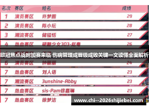 欧冠焦点战附加赛来临 伤病管理成晋级成败关键一文读懂全面解析 欧冠焦点战附加赛来临 伤病管理成晋级成败关键一文读懂全面解析