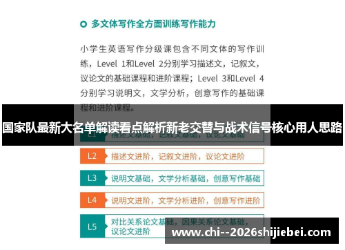 国家队最新大名单解读看点解析新老交替与战术信号核心用人思路