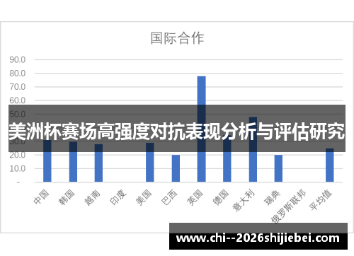 美洲杯赛场高强度对抗表现分析与评估研究